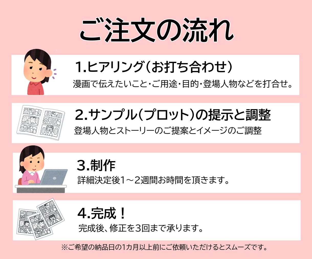 わかりやすい４コマ漫画(カラー)を作成します 情報を整理してわかりやすい４コマ漫画！写真や画像も使用可。 イメージ4