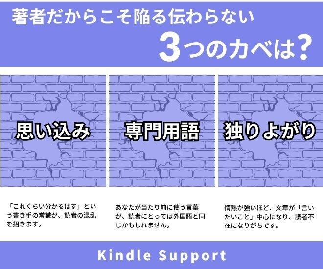 Kindle出版コーチが出版原稿を徹底改善します クライアントをベストセラーに導いた著者が原稿を添削します イメージ3