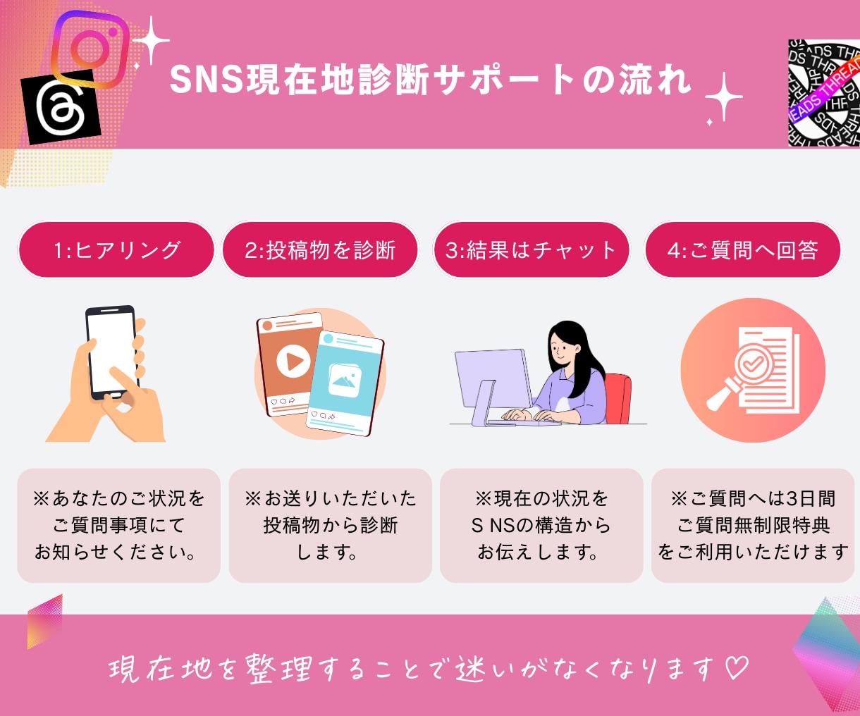 SNS発信してもお問い合わせゼロの理由診断します 頑張り続ける状態から抜け出して復活させたい方へ イメージ2
