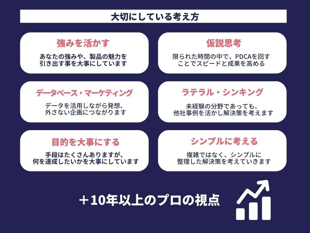 ECサイトの売上改善診断!分析改善プラン提案します ネットショップ集客アドバイス・コンサルAmazon/楽天市場 イメージ9