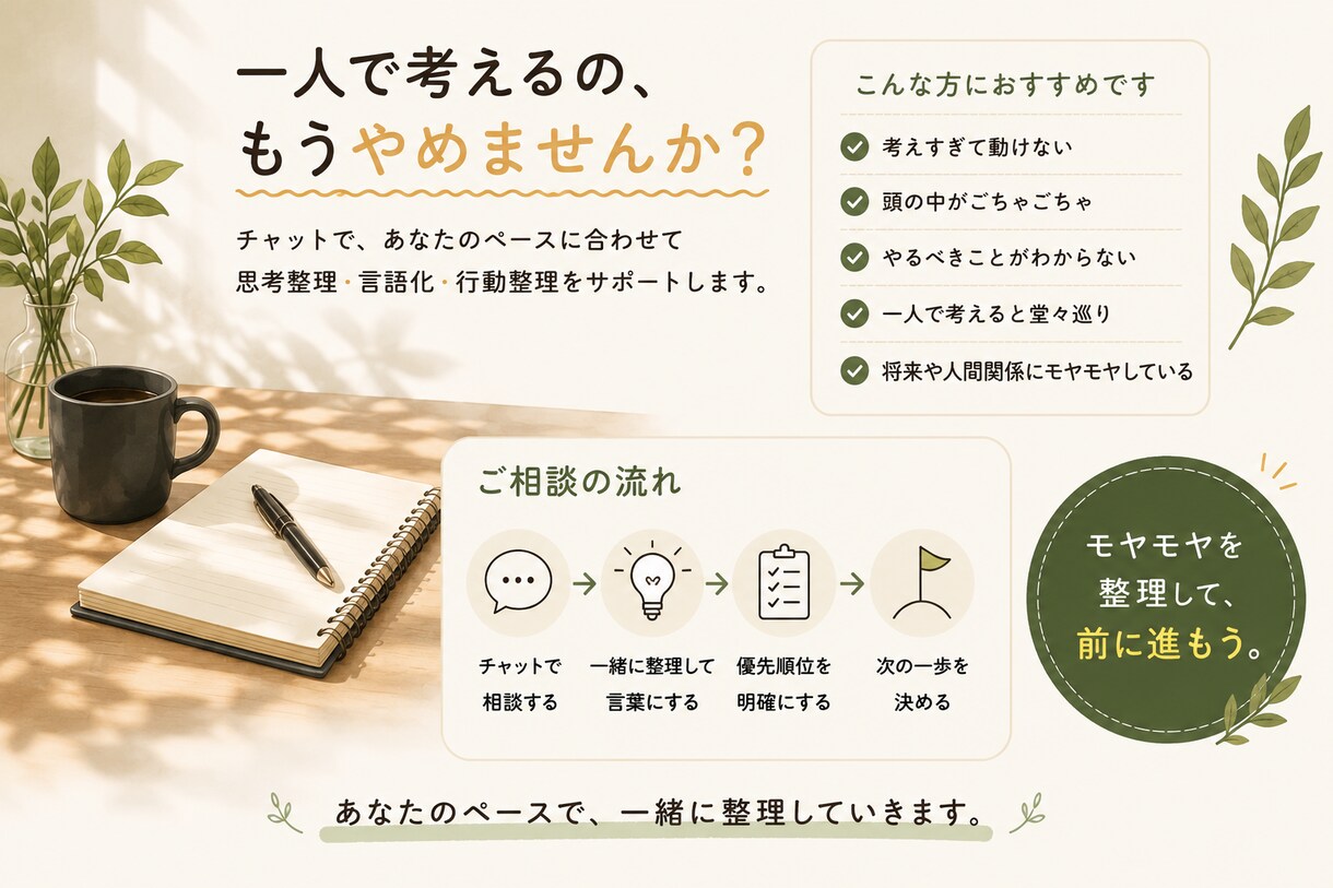 モヤモヤを整理し言葉にして次の一歩を決めます ただ聞くだけで終わらない、チャットで考えを整理する相談です イメージ1