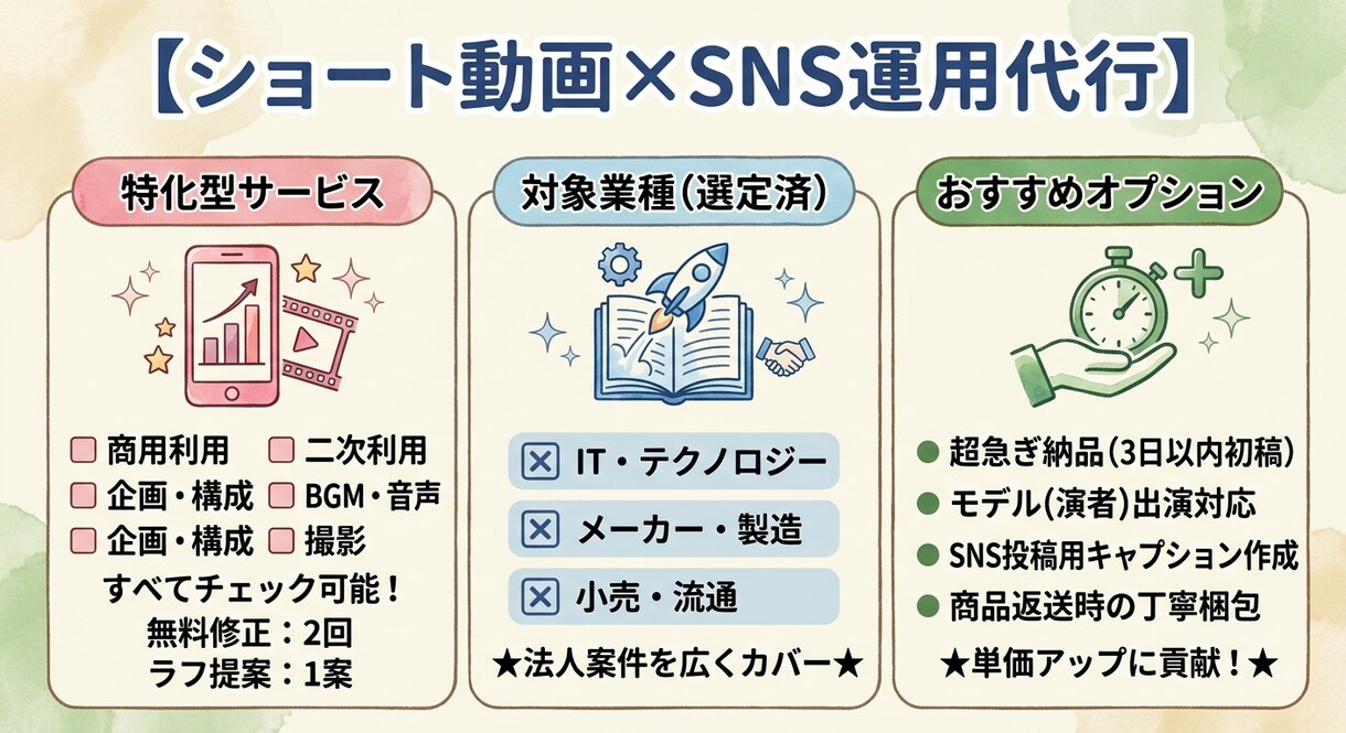 商品、アプリのPR動画を作成・SNS投稿代行します 売上につながる商品PR動画制作！SNS投稿までワンストップ！ イメージ4