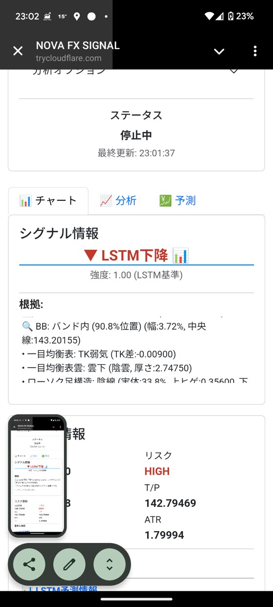 AI×LSTMで精度UP！プロ仕様FXシグナルます 完全WEBアプリスマホからも見れます イメージ5
