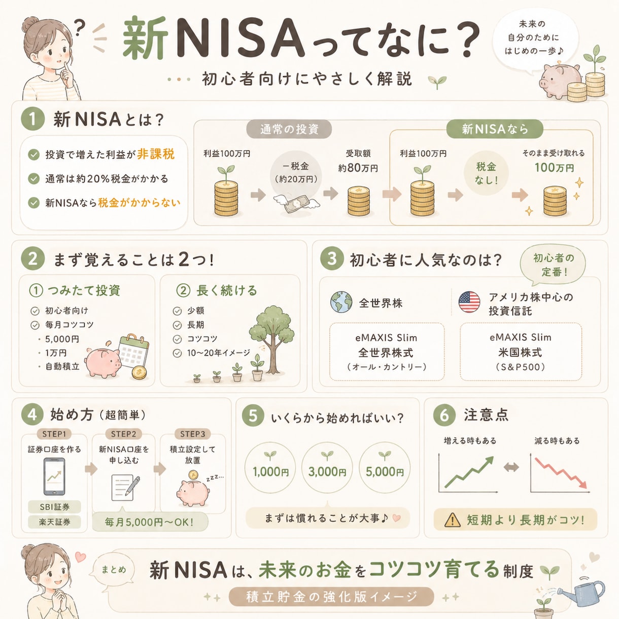 誰でも一目で理解できる図解 にしています 投資・お金・制度解説など、複雑な内容もやさしく整理して図解化 イメージ2
