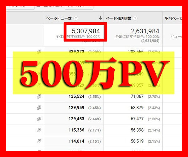 ブログ上位表示・アクセスアップのアドバイスます 修正した翌日からでもすぐにアクセスアップが見込めます イメージ1