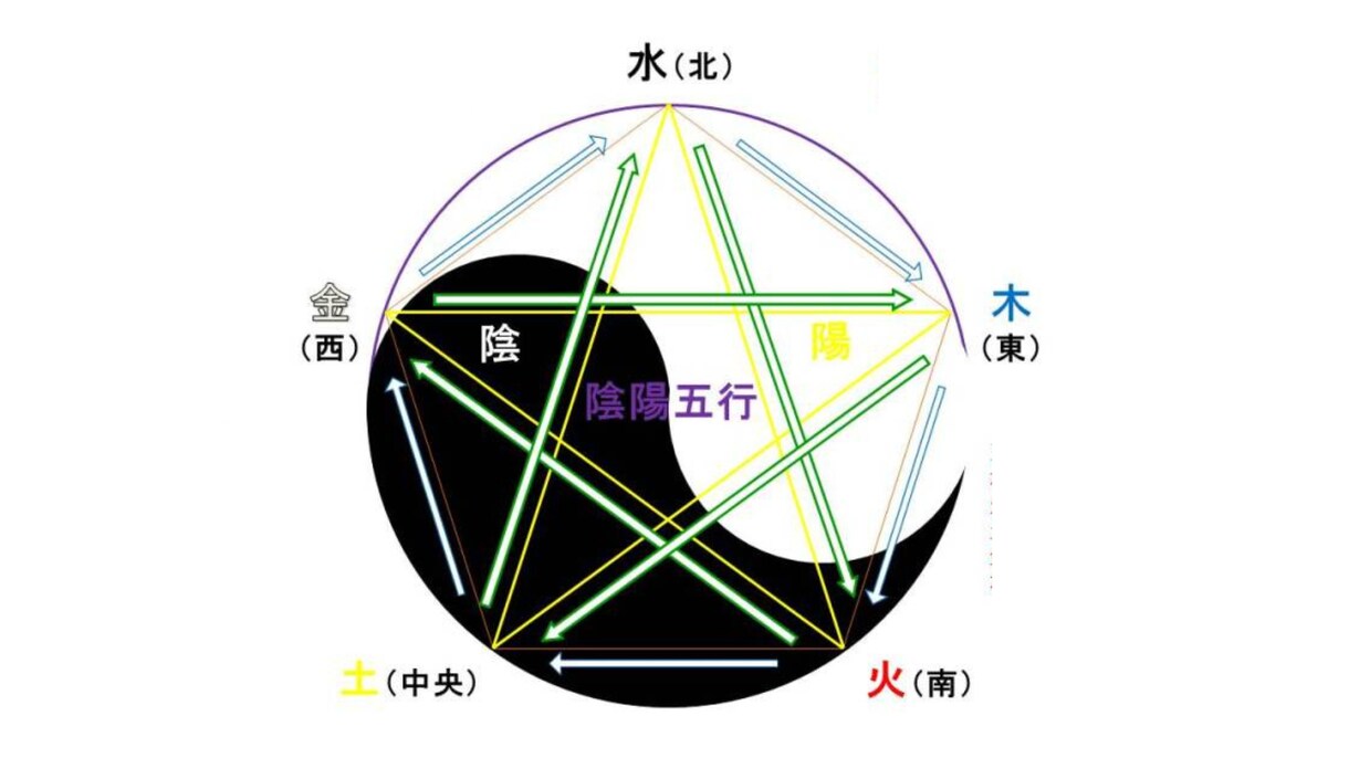 命名｜3日以内に、大吉のお名前をご提案します 98％の鑑定士が知らない、陰陽五行説・気学・易経の姓名鑑定 イメージ7