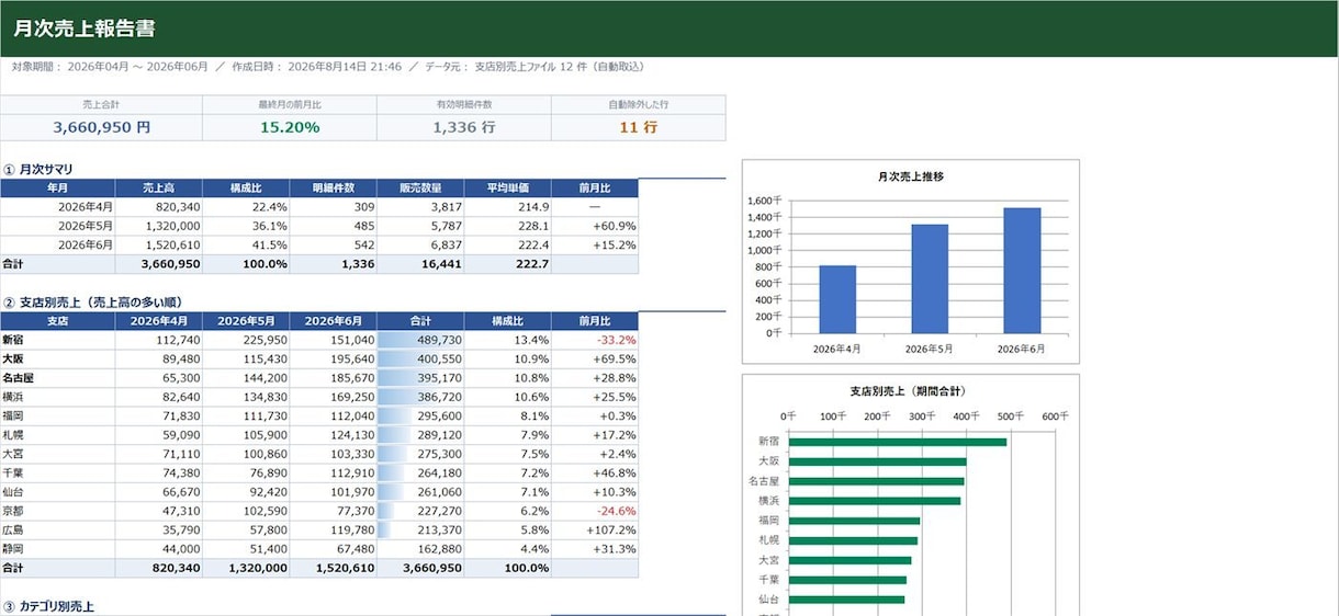 Excel集計・請求書作成をVBAで自動化します Excel/Access歴16年｜フォーマット統一は不要です イメージ1