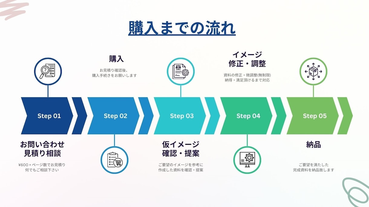 ご要望に寄り添ったビジネス向けパワポ資料作成します 資料作成にお困りの方、まずはお気軽にお問い合わせください。 イメージ2