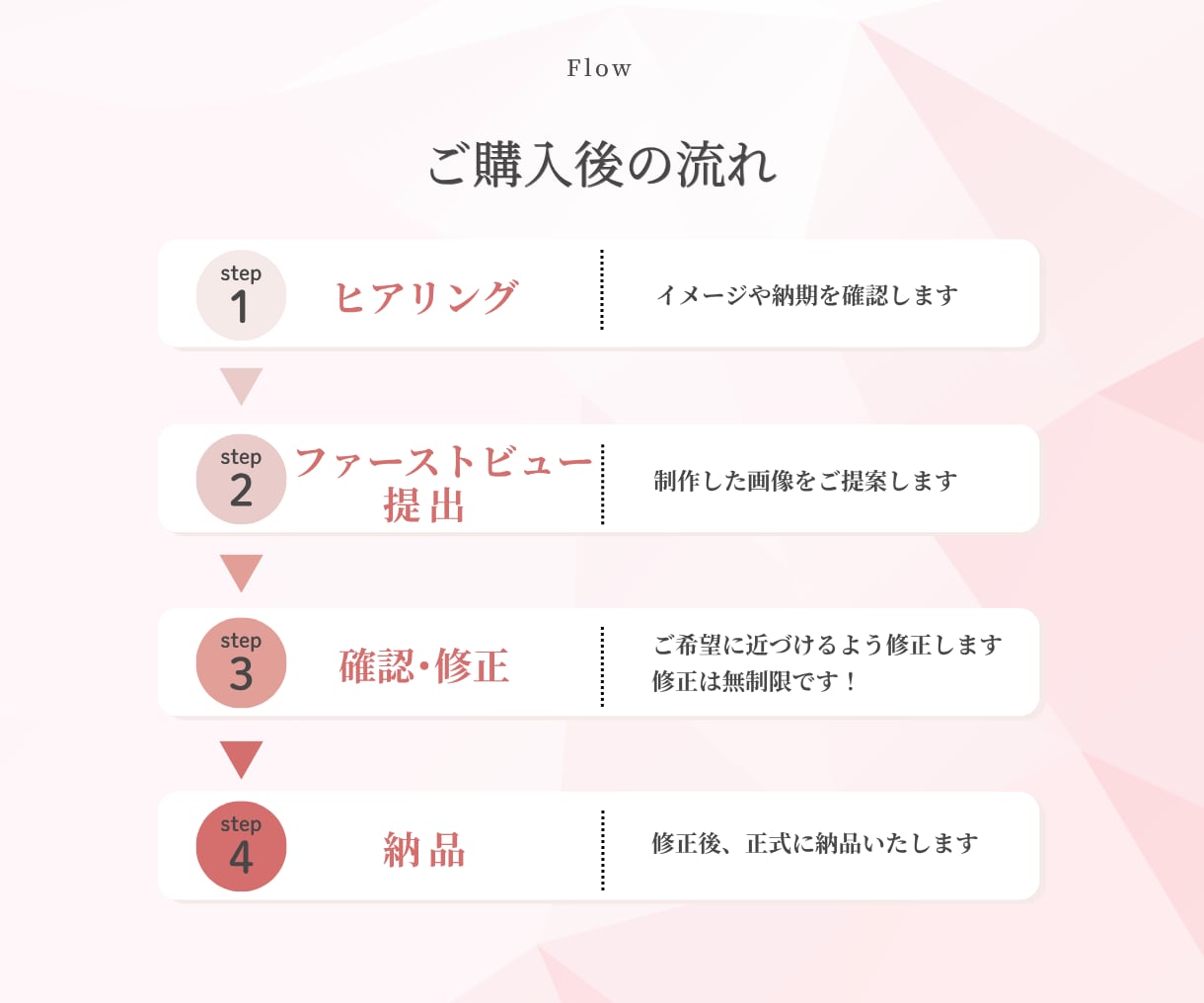 ペライチ | シンプル＆伝わるLP制作します サービスの魅力を届け、集客UPにつなげるランディングページ イメージ2