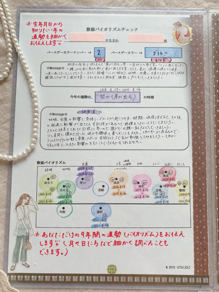数秘術であなたの9年間の運勢占います 全て手書き診断シートであなただけのお守りに♡ イメージ3