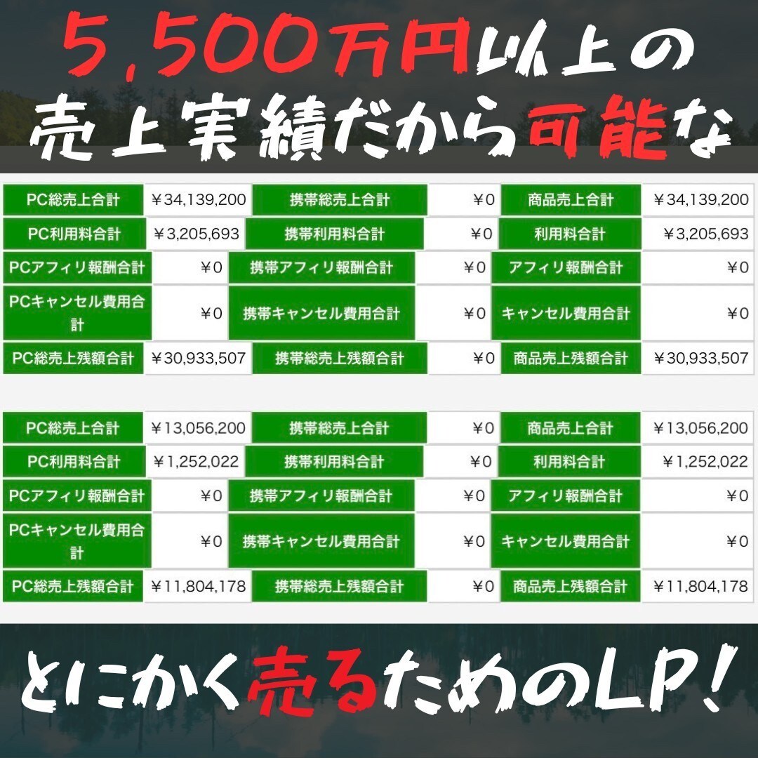 超短期◆納期にお困りの方！ / LP制作代行します 最短翌日納品！LP構成/ライティング/デザインを丸投げOK イメージ2