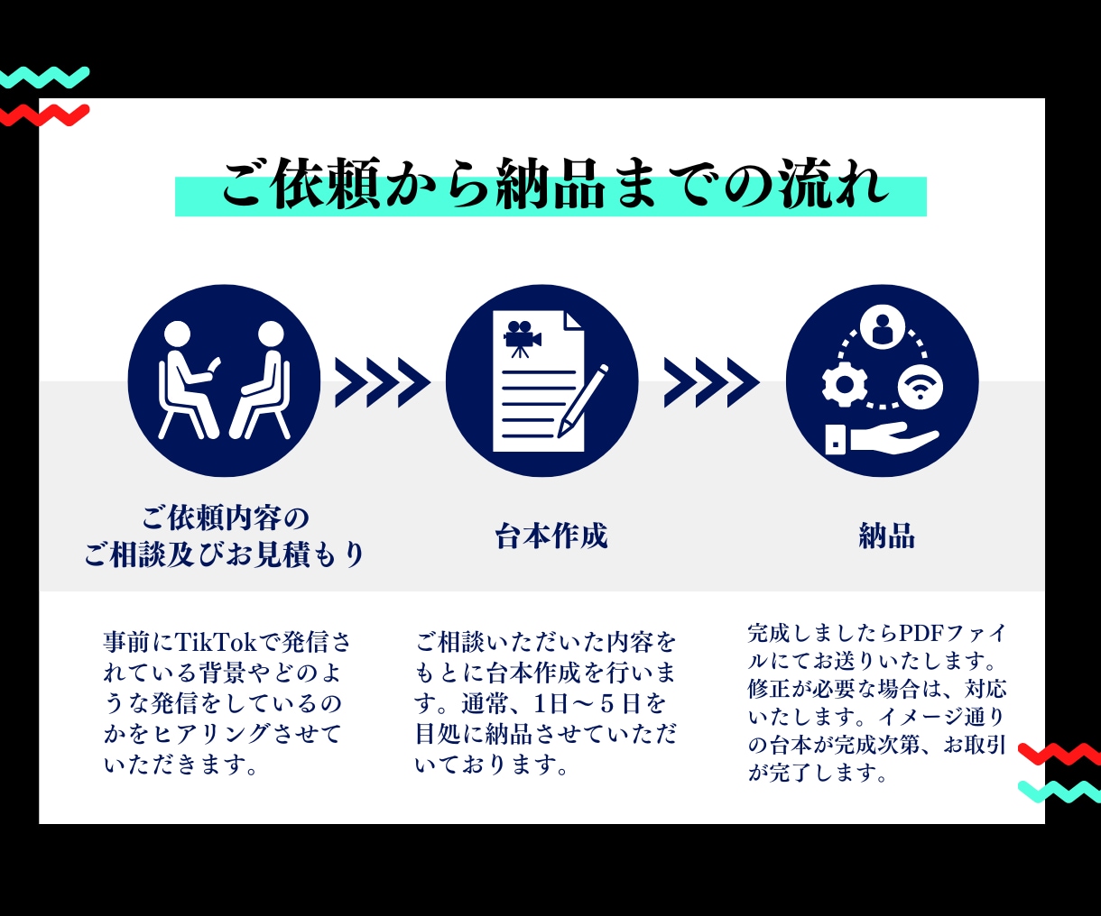 バズるTikTok動画の台本を制作いたします 【再生数：2000→130万】Z世代マーケターが台本作ります イメージ2