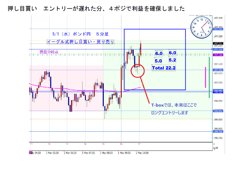 FX 基本にして最強　ＴＢＯＸ公開しますます 押し目買い・戻り売りをマスターしてトレードの勝率を上げる方法 イメージ9