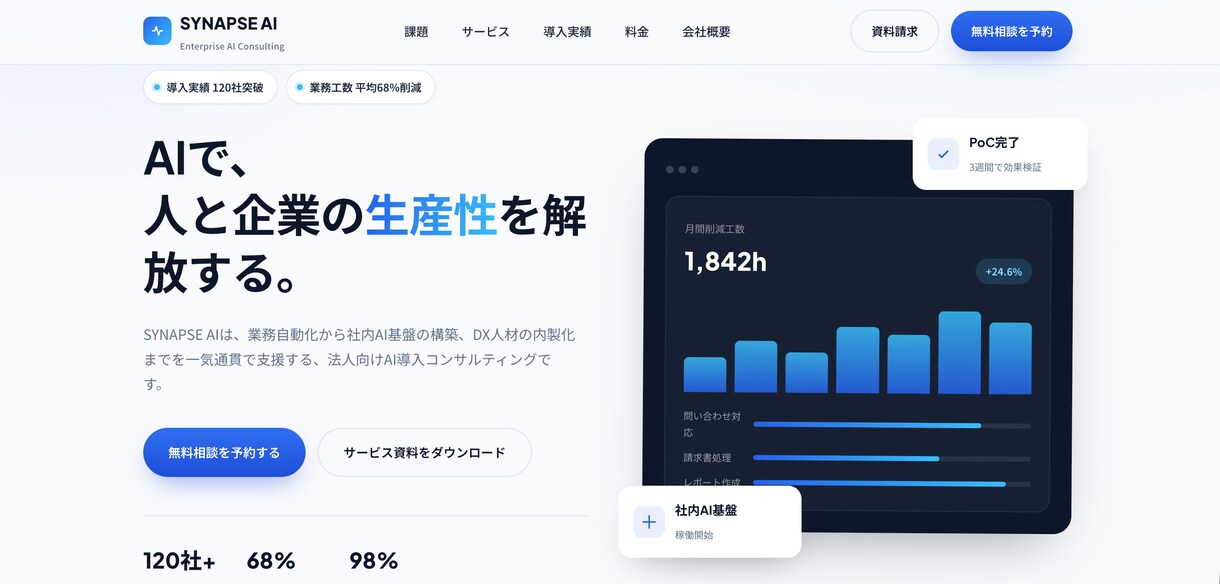 AI活用で高速・格安に反応取れるLP作りますます 初回限定3名様！通常より安く早く仕上げます イメージ3