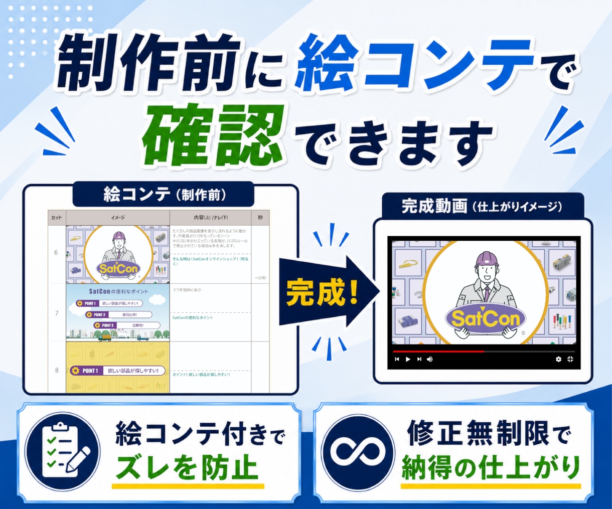 医療・ヘルスケア専門の動画を制作します 医療実績多数!専門内容も正確にわかりやすく制作 イメージ2