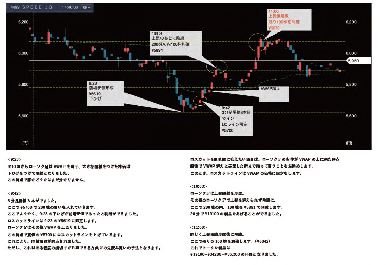 もう負けない！デイトレード4ヶ条を教えます デイトレで中々利益を出せない投資家必見！ イメージ2