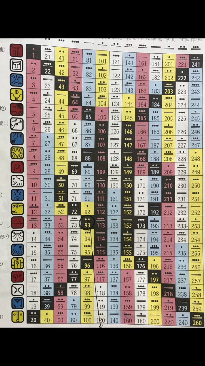 マヤ暦☪生まれ持った性質や能力、役割などをみます あなたのお悩みや辛いお気持ち、マヤ暦で癒します。 イメージ1