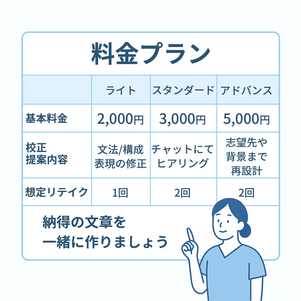 看護大学院進学：研究計画書・志望理由書を添削します 看護大学院進学の志望理由書をプロ目線で添削します イメージ3