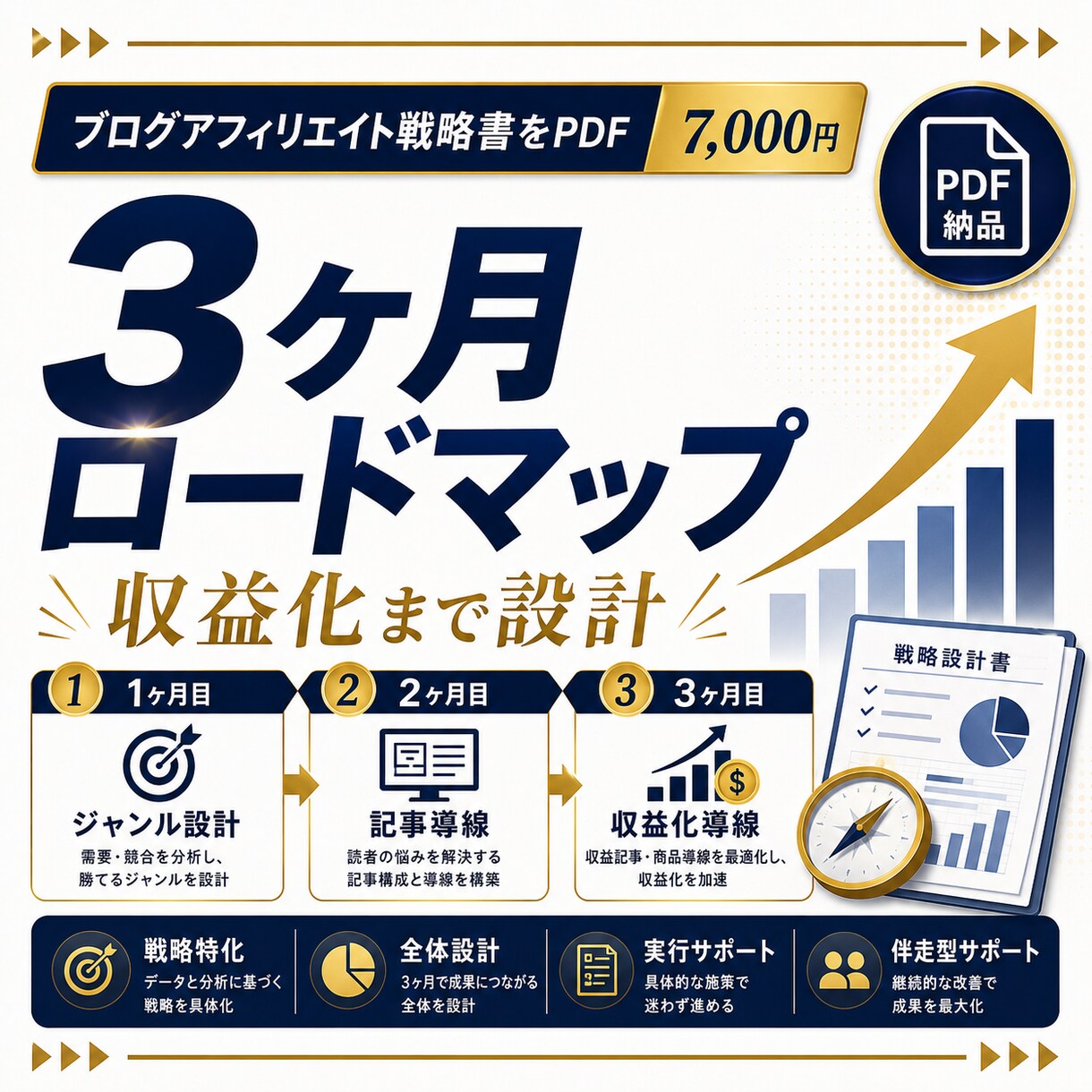 ブログアフィリエイトの戦略書をPDFで作成します ジャンル選定・キーワード戦略・収益化までの3ヶ月ロードマップ イメージ1