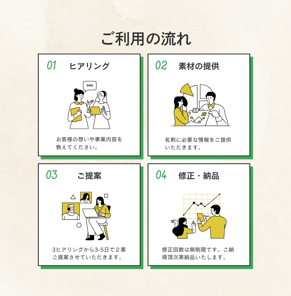 初めてでも安心！あなたらしさが伝わる名刺制作します オシャレ／修正回数無制限・QRコード作成無料／印刷対応◎ イメージ5