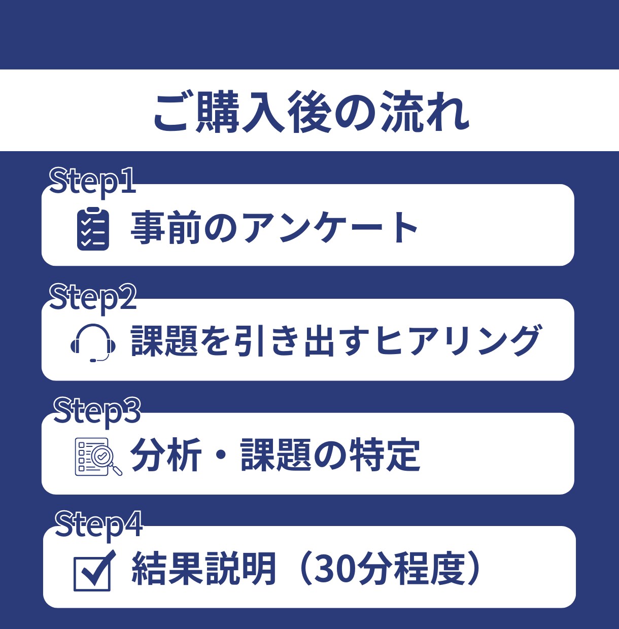仕事が回らない現状を整理し解決方法を提示します 課題を可視化し、解決方法と進める順序が分かれば、後はやるだけ イメージ5