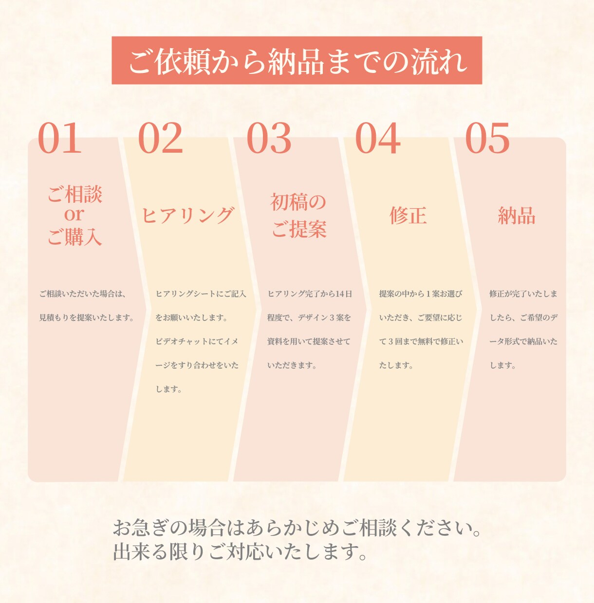 やさしく、温もり感じるロゴをお作りします お店の想いが伝わる、やさしく温かいロゴを！ イメージ9