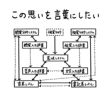 お子様の言葉の発達についてのお悩みに答えます 5往復までOK☆じっくり時間をかけて相談したい方にオススメ！ イメージ1