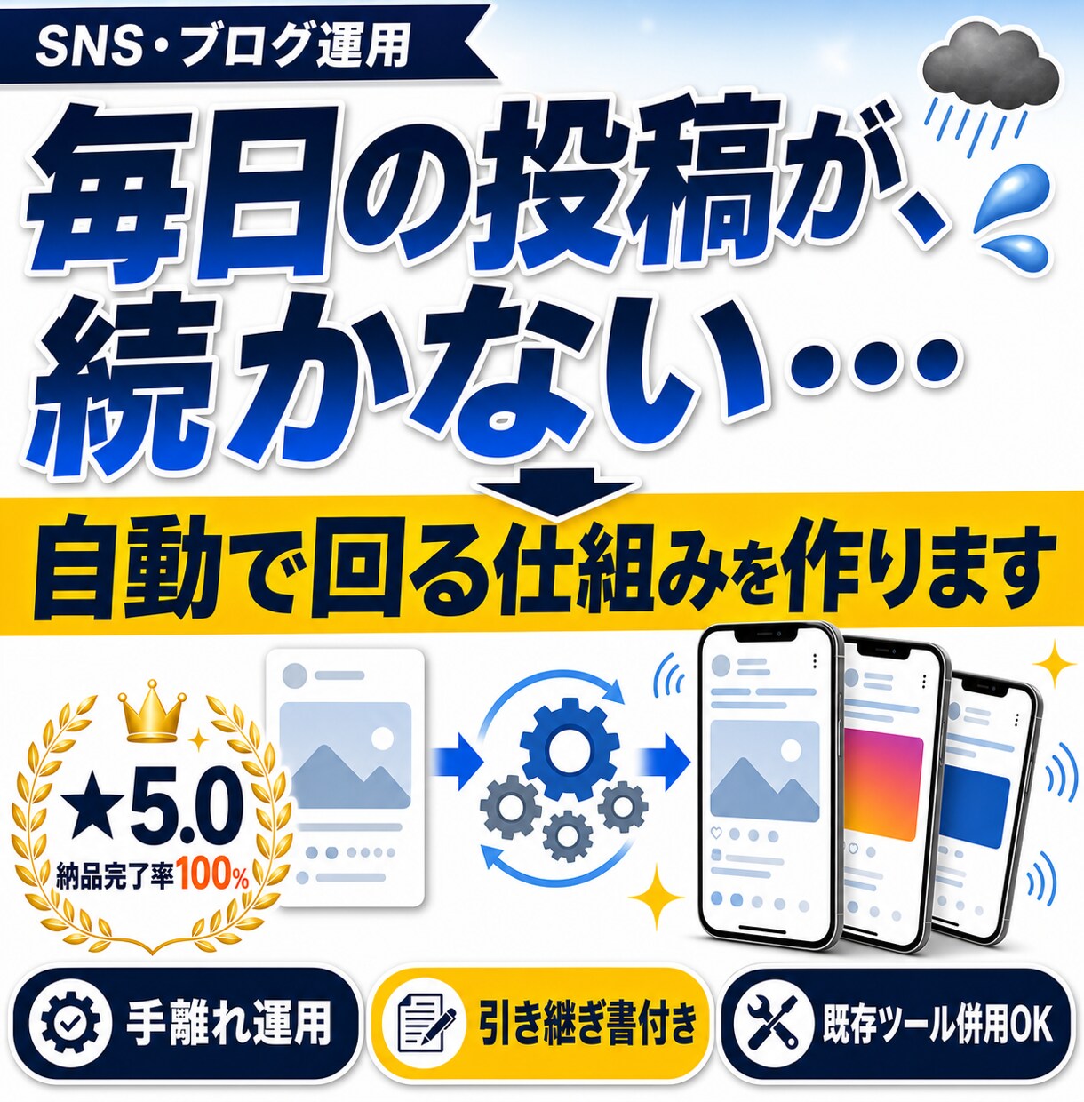 SNS・ブログの自動投稿システム構築します AIが情報収集から投稿までを自動で回す仕組みを構築します イメージ1