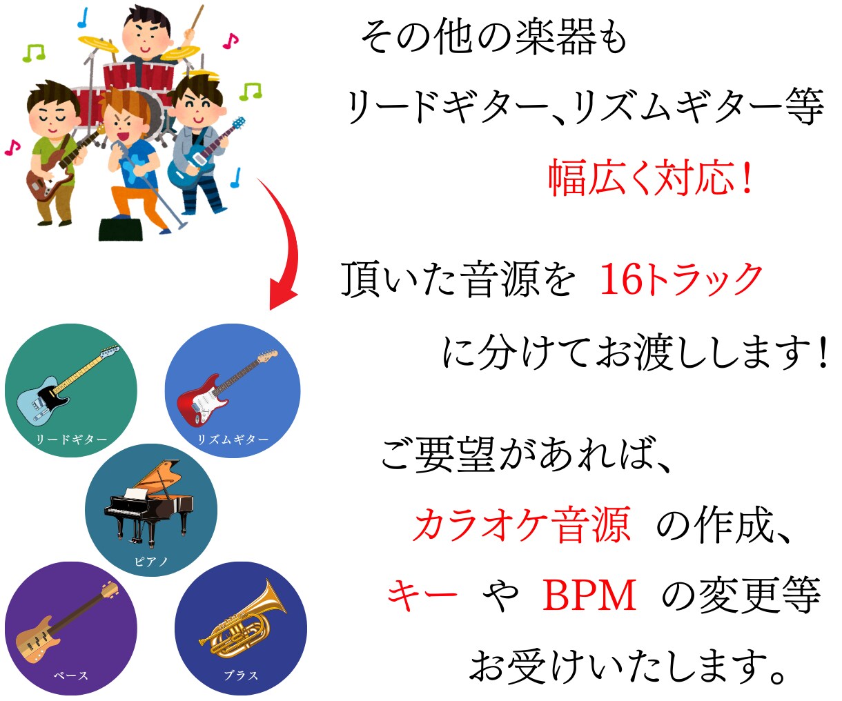 3曲対応！最新技術で音源を各楽器に分離いたします 【最短即日】カラオケ音源の作成や耳コピの手間をカット！ イメージ4