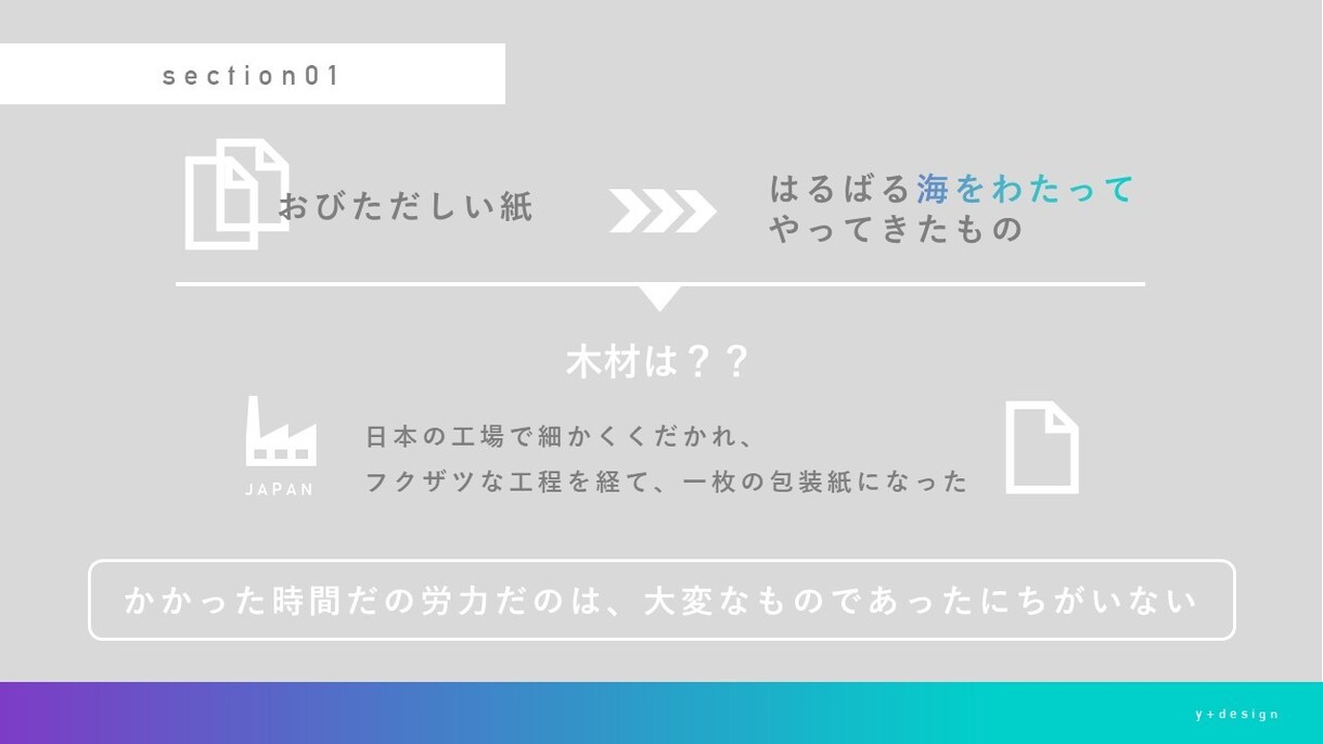 説得力を高める！パワーポイントをリデザインします 現役広告ディレクターが制作します！ イメージ4