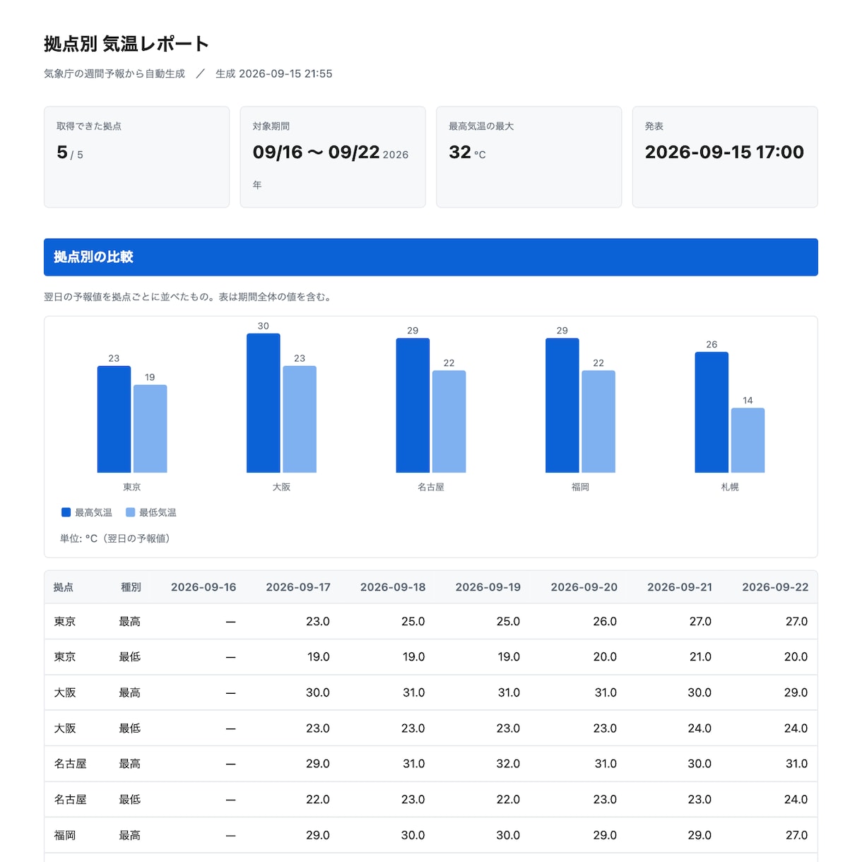 手作業の自動化ツール4本をまとめてお渡しします Web取得・ファイル統合・更新監視・差し込みの完成品セット イメージ1