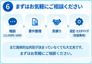 楽楽販売の導入・設定をプロに相談できます 「何を作ればいい？」から一緒に整理します イメージ7