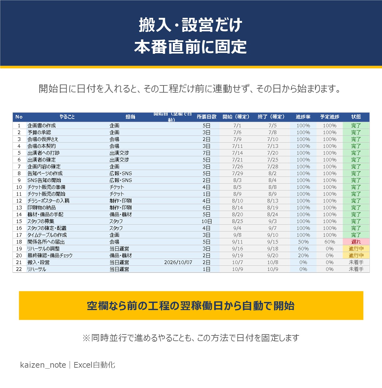 本番日から逆算するイベント進行表を渡します 本番に間に合うかを自動判定｜土日も動く前提で組めます イメージ5