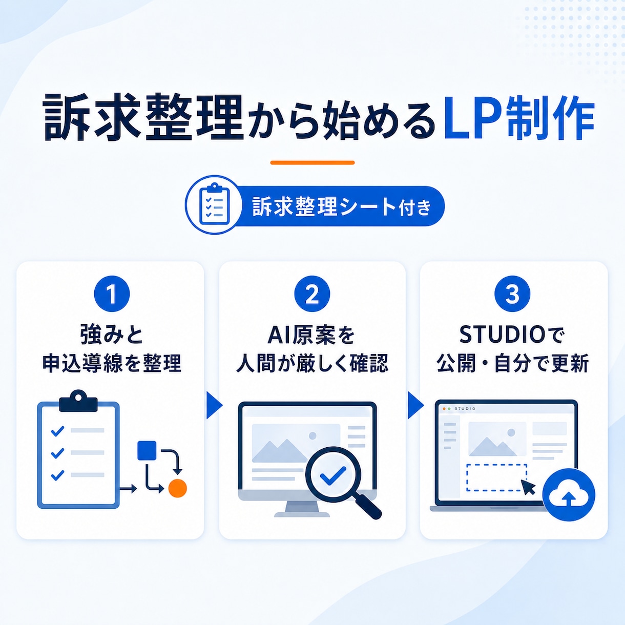 工務店・リフォーム会社のLPを制作します 内装会社の代表が制作｜原稿ゼロ・STUDIO納品 イメージ2