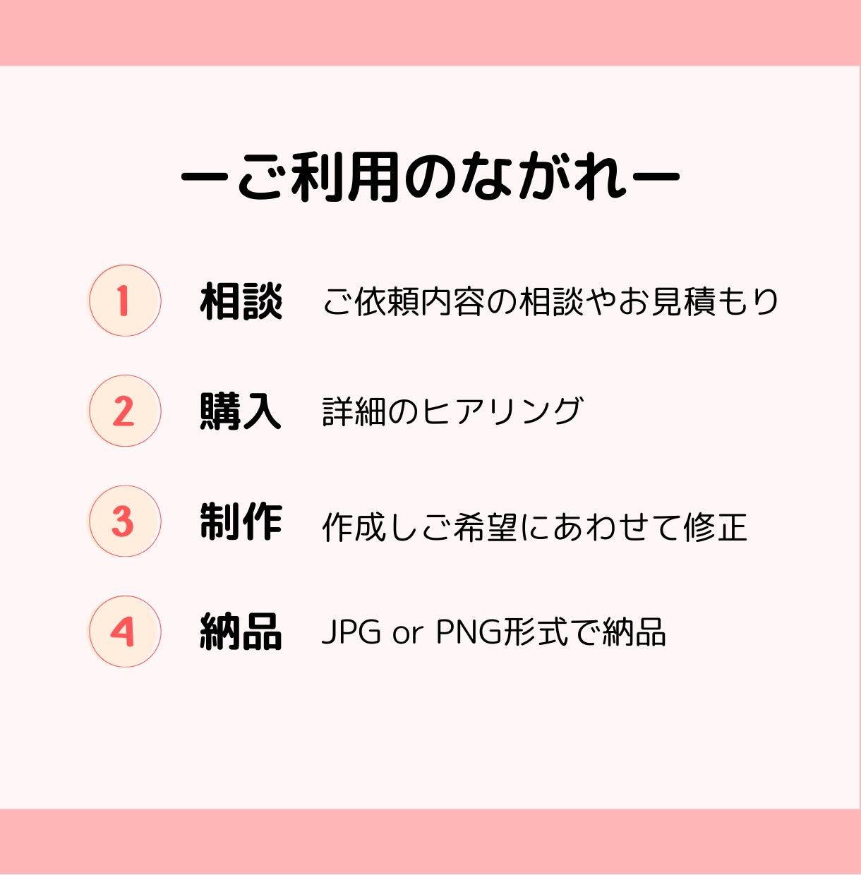 わかる！伝わる！図解を作成します 図解でX（旧Twitter）を伸ばすお手伝いをいたします！ イメージ4