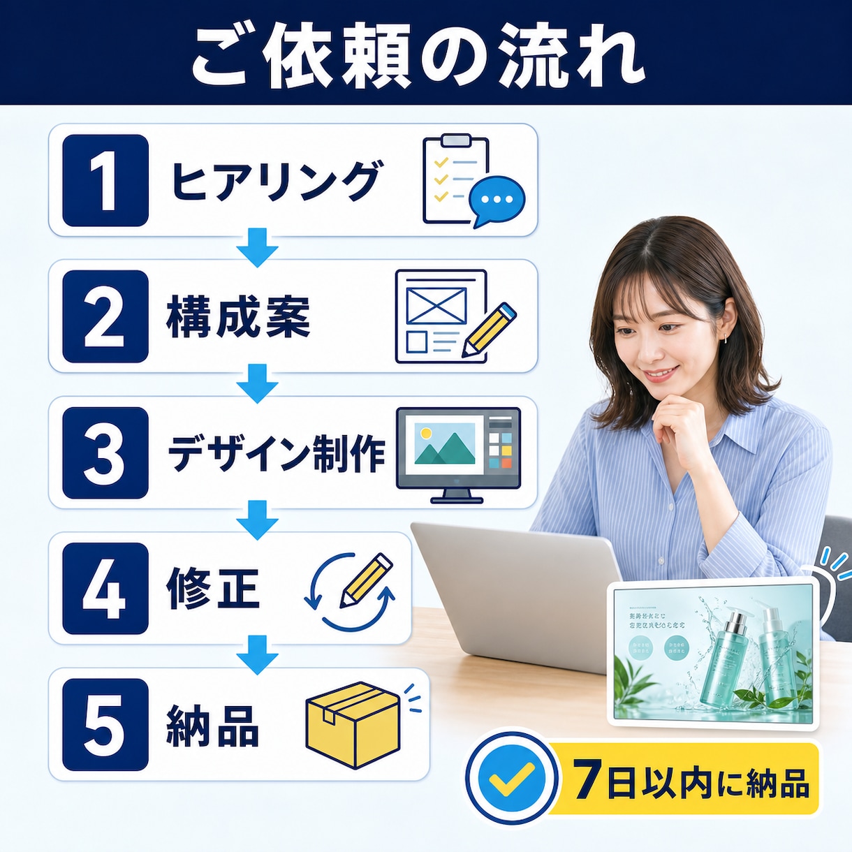 Amazon・楽天の商品画像を7枚作ります 構成・文字入れまでまとめて対応します イメージ4