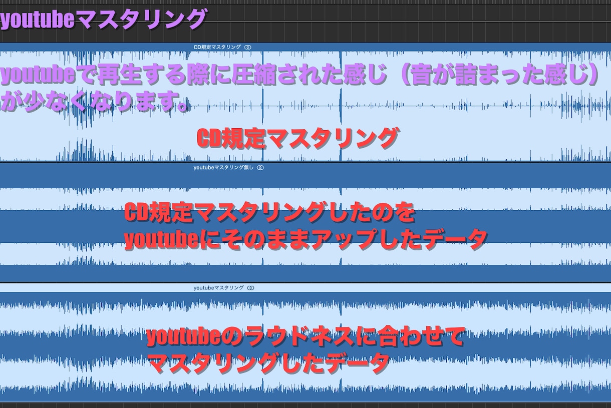 実績1200件超｜オリジナル曲ミックスします 高評価多数・マスタリング込で納品 イメージ8