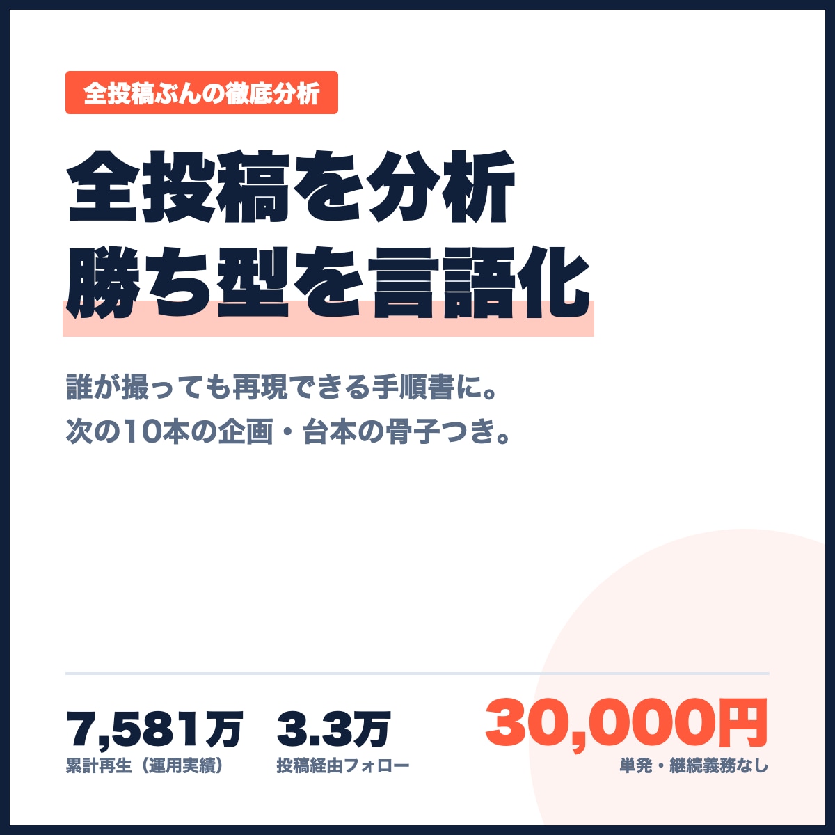 全投稿を分析し勝ちパターンを言語化します 728本分析の手法で次の10本の企画まで納品 イメージ1