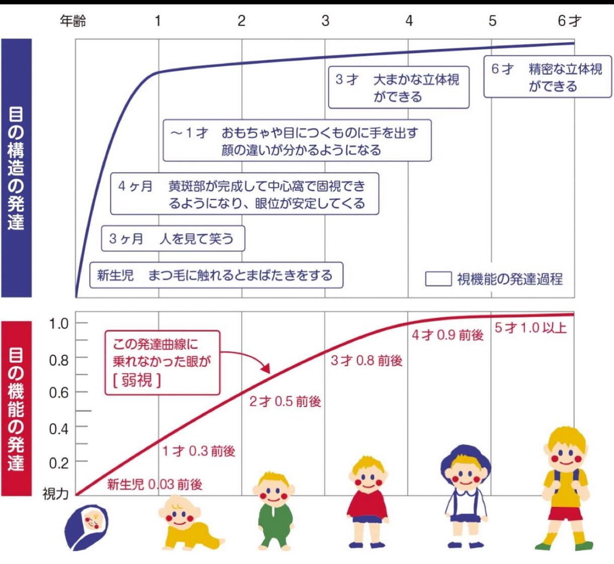 眼鏡のプロとして相談をお受けします 眼鏡のプロがあなたの悩み相談にのります。 イメージ3