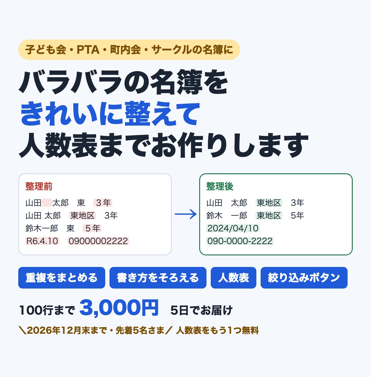バラバラの名簿を整えて人数表まで作ります 子ども会・PTA・町内会の名簿、重複も書き方のゆれもおまかせ イメージ1