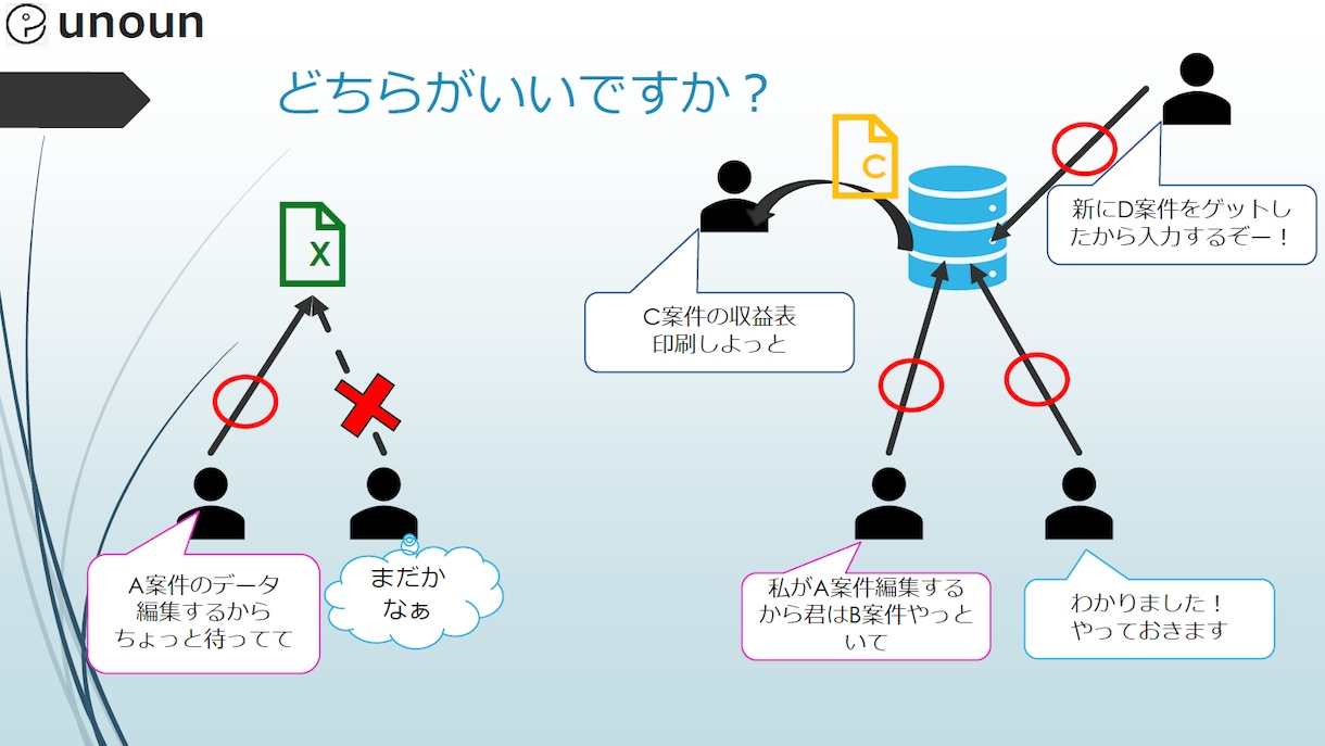 アナログなデータ管理(エクセル等)から卒業できます Accessの構築を完全にサポートします！！ イメージ2