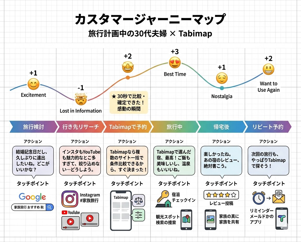 プレゼン資料作ります 5項目を伝えるだけ。2日でプロの資料に イメージ9