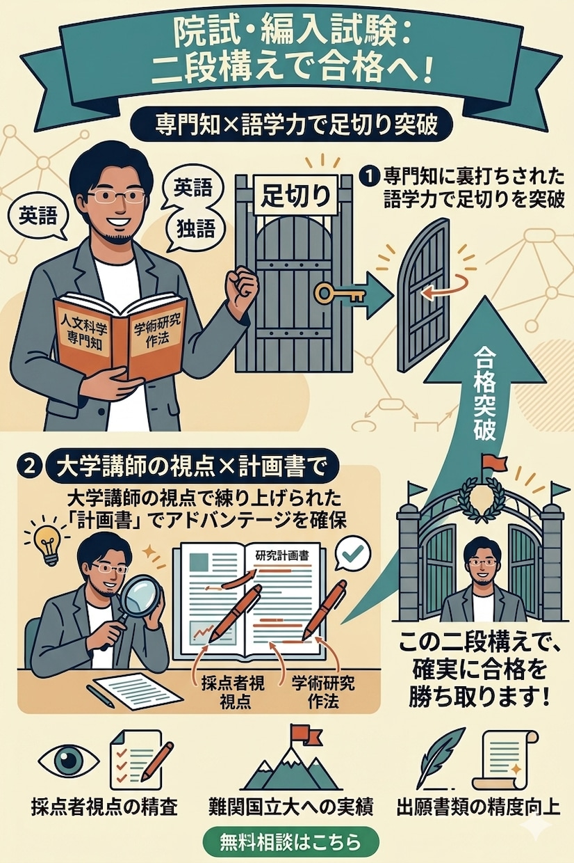 大学院入試・大学編入試験の個人コーチングをします ｜文系の院試・編入試験のさまざまな科目を指導【東大博士】 イメージ3