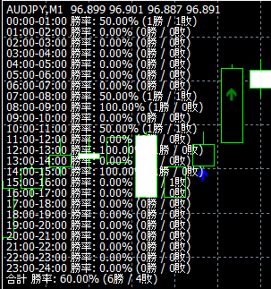 AUDJPY AUDUSD 高勝率場面を通知します サインとアラームが表示されるので画面をジーッと見る必要なし イメージ2