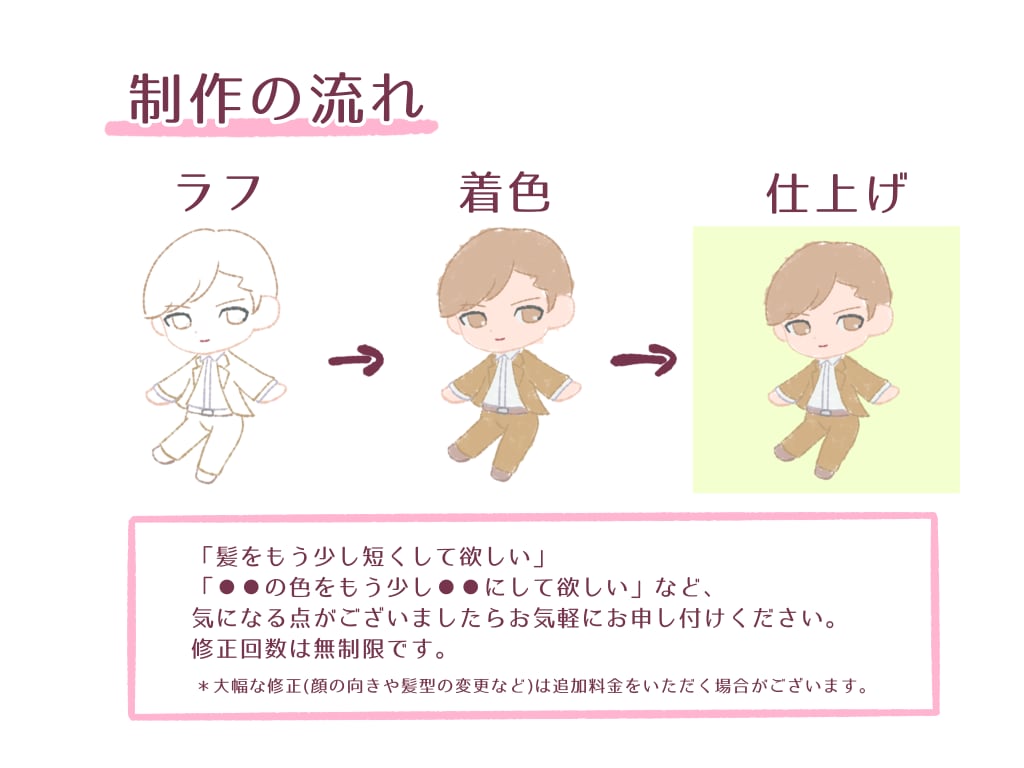 即対応◎‼︎ほんわかした手描きアイコンを描きます SNSやブログ等に使えるアイコンを低価格でお届けします！ イメージ3