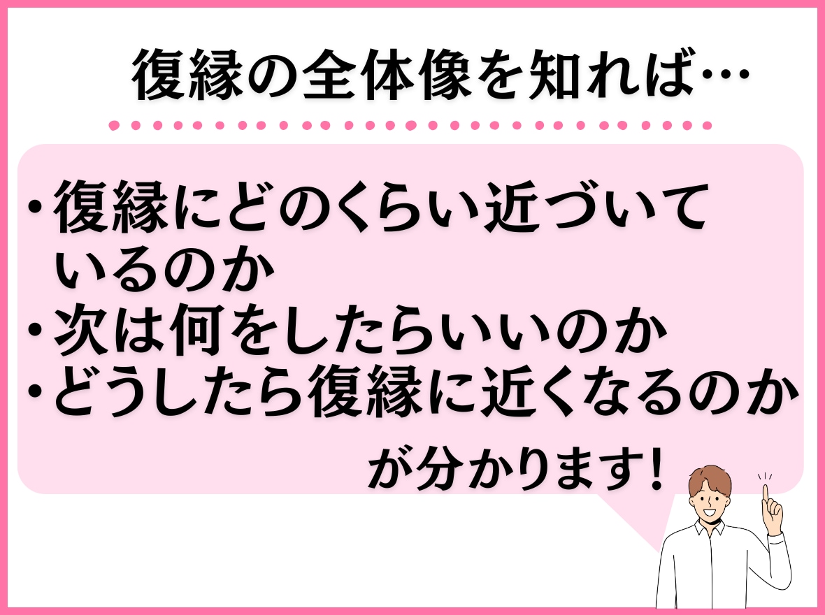 復縁に近づいているかどうか分析します 片思い/縁結び/男女の復縁 時期/彼の気持ち/失恋/浮気など イメージ4