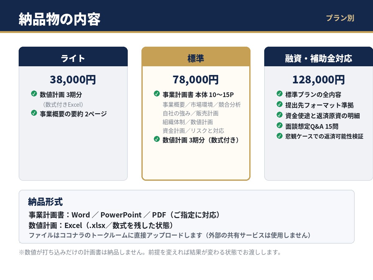 元銀行員が融資審査に通る事業計画書を作成しますます 銀行が「どこを見て承認するか」を踏まえた計画書です。 イメージ2