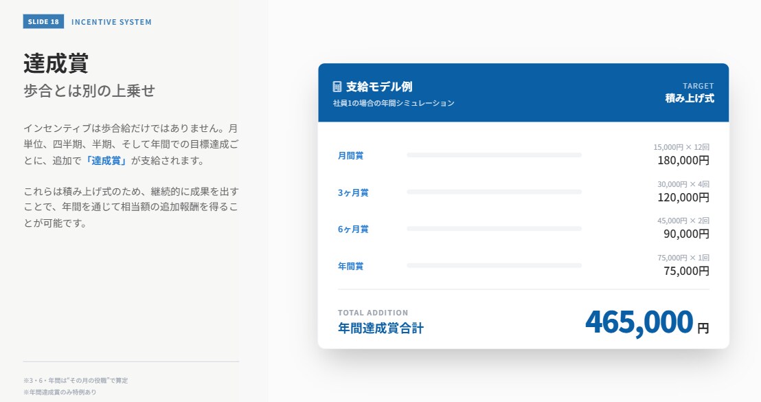 ＰｏｗｅｒＰｏｉｎｔ資料作成いたします どんな資料も目的に応じて見やすく作成します！◆会社説明資料◆ イメージ9