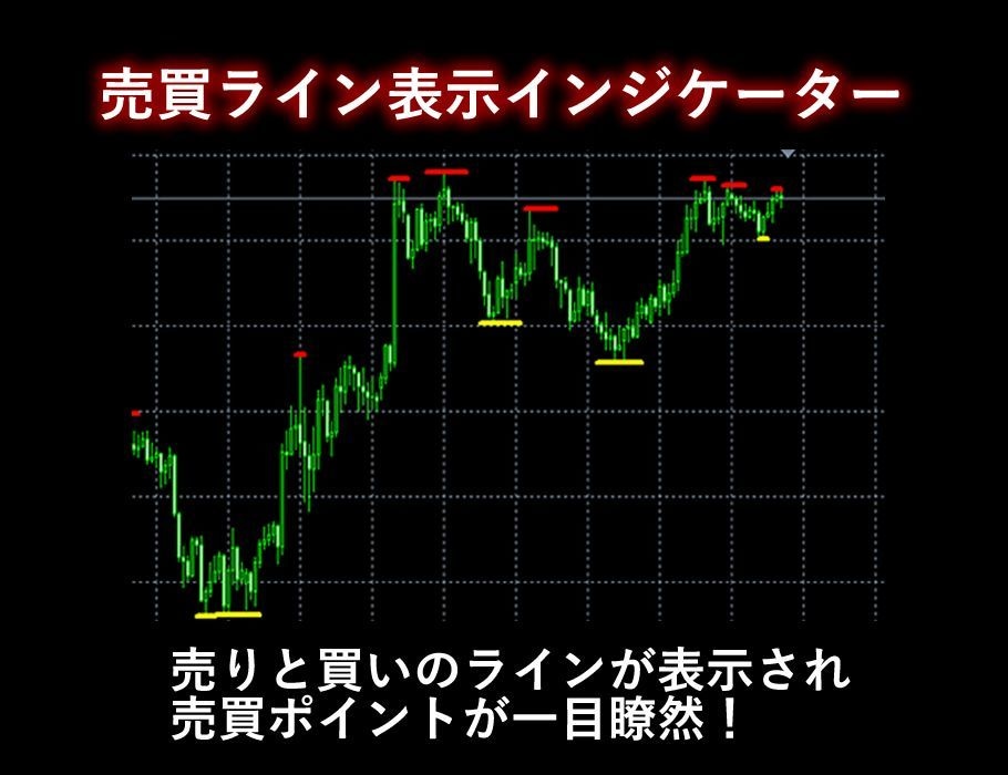 最高傑作の売買ライン表示インジケーターを提供します 売買ライン(売買ポイント)が表示されたら、エントリーします。 イメージ1