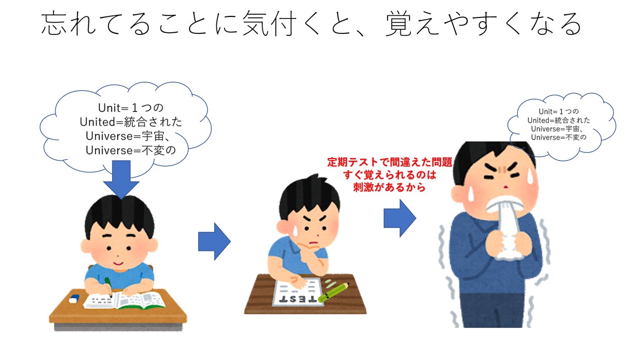 英検,TOEIC,高校大学受験等の学習相談受けます 講師,教員歴８年、300人以上指導した『わかりやすい』指導 イメージ2